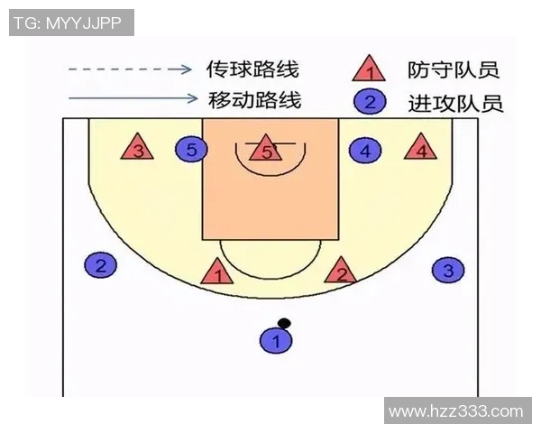 北京篮球队区域防守体系解析与战术运用研究