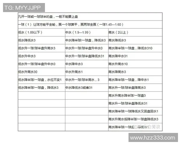 足球新手必看：掌握节奏技巧轻松入门足球世界