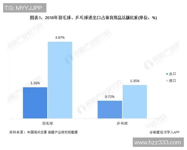 成都乒乓球队引领潮流最新乒乓球意识TOP10榜单揭晓 成都乒乓球队引领潮流最新乒乓球意识TOP10榜单揭晓